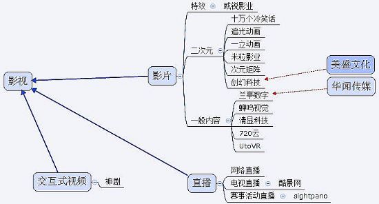 봼o 2015 | ̓McF(xin)ľxVR aI(y)ʷȫղذ汾ƪ