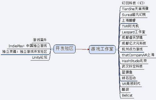 봼o 2015 | ̓McF(xin)ľxVR aI(y)ʷȫղذ汾ƪ