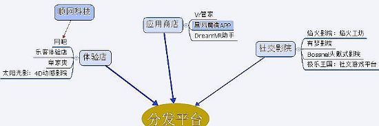 봼o 2015 | ̓McF(xin)ľxVR aI(y)ʷȫղذ汾ƪ