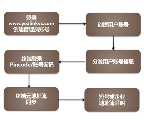|(lin)ҕl(hu)hƹ(w)ƽ_(ti)o(w)贩͸(w)׌f(xi)Sr(sh)S