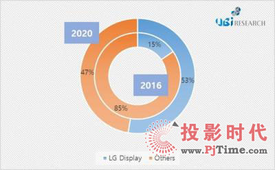 UBIOLEDЈ2020ꌢ16|Ԫ