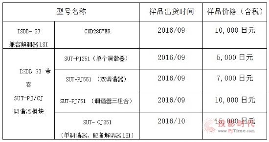 索尼發(fā)布業(yè)內(nèi)首款用于4K/8K數(shù)字衛(wèi)星廣播的可兼容ISDB-S3標(biāo)準(zhǔn)的解調(diào)器LSI和調(diào)諧器模塊