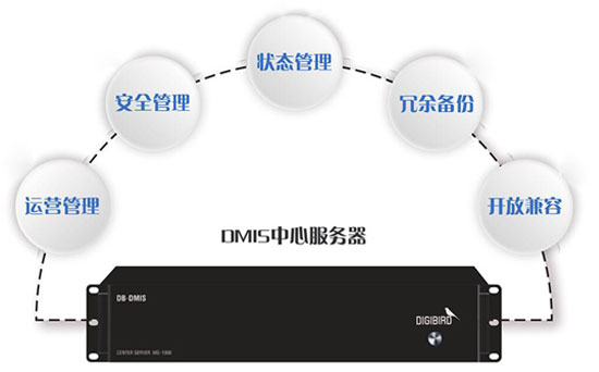 在智能建筑領(lǐng)域，我們要做的是大腦