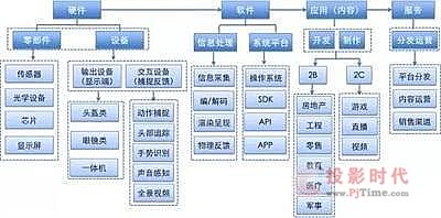 眾多利好強(qiáng)力推升VR概念展翅高飛 關(guān)注新三板這些股票