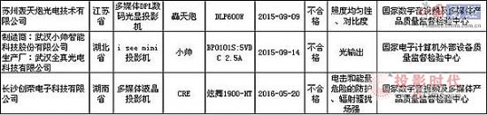 |(zh)O(jin)ֳz22ͶӰC(j)a(chn)Ʒ 3βϘ(bio)(zhn)