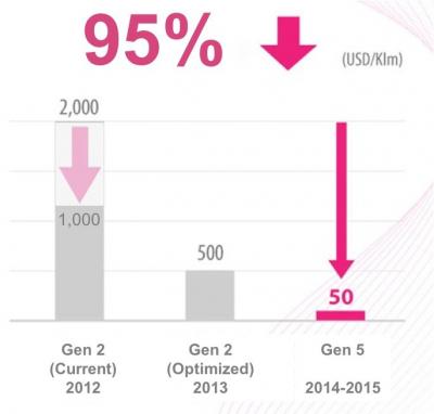 LGD5OLEDS2017Ͷa(chn)