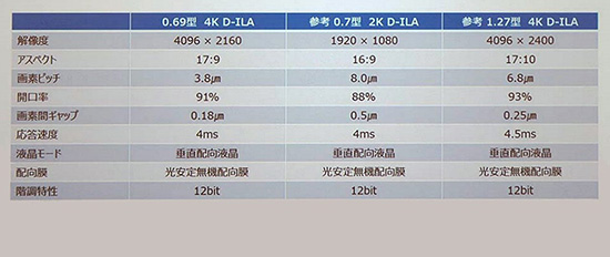 JVC DLA-Z14KŞͶӰC(j)ǈϢ