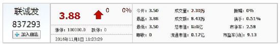 LED@ʾS