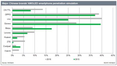 IHSЇOLED2016ȳ؛100fƬ