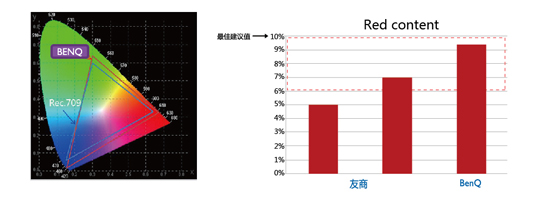 明基教育投影機(jī) 邁入激光投影新時(shí)代