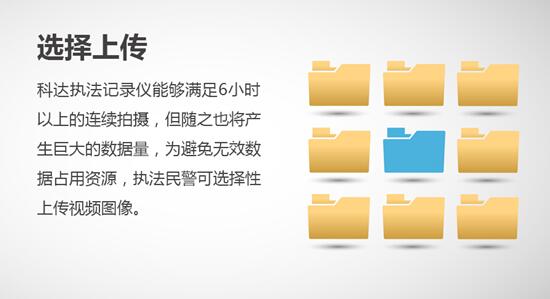 12月28日滬昆高鐵開通 | 科達(dá)智能執(zhí)法記錄儀在現(xiàn)場