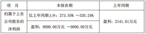 奧拓電子2016年年度業(yè)績預告修正公告