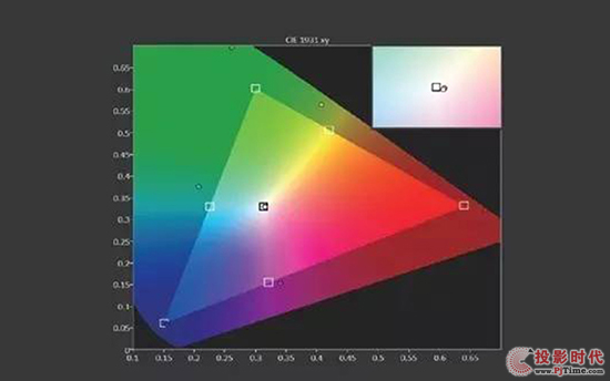 DCI-P34KͶӰC oMߎɶ