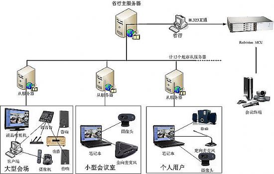 設備部署圖