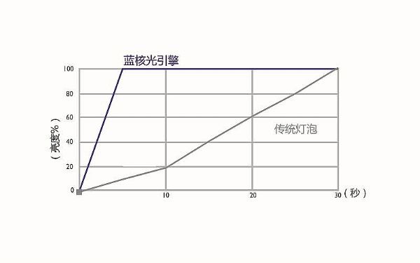 穩(wěn)定”決定一切，激光教育投影機(jī)潛力無(wú)限