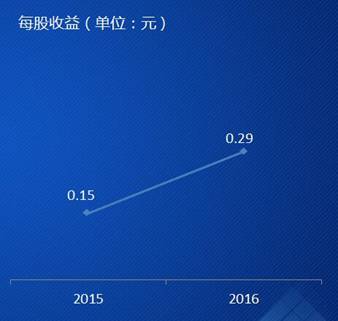 ͬxϢ2016ȘI(y)(j)(bo)棬^m(x)