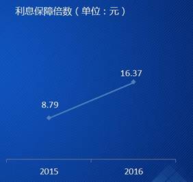 ͬxϢ2016ȘI(y)(j)(bo)棬^m(x)