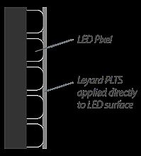 Leyard LED MultiTouchҕls(xing)ѱF(xin)(jing)