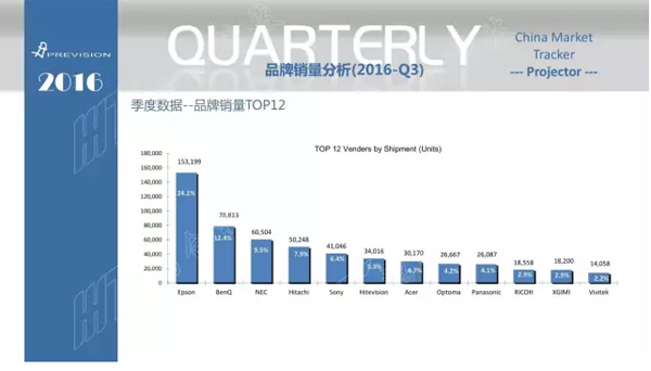 Q1數(shù)據(jù)出爐 鴻合持續(xù)領跑——中國教育信息化第二階段格局落定