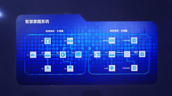 “看尚智慧家庭”亮相天翼博覽會， 全矩陣產(chǎn)業(yè)鏈打造未來“看尚客廳”