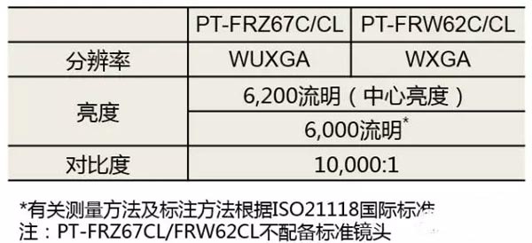 ɫroޡϵy(tng)ͶӰC(j)Ʒ