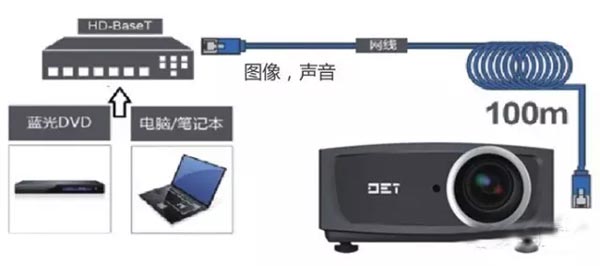 “激”動人心！DET 4000~5500流明投影機加入全方位激光陣營