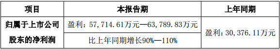 利亞德光電股份有限公司2017年度前三季度業(yè)績(jī)預(yù)告