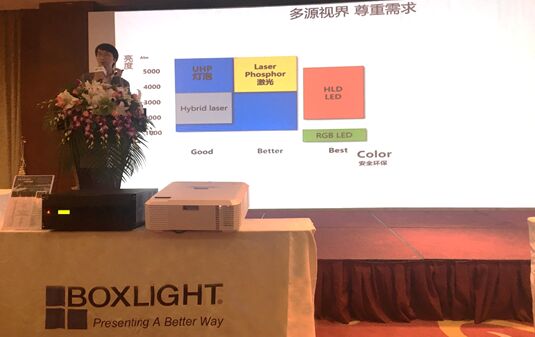 整合 共享 視未來，Boxlight寶視來東北市場(chǎng)合作會(huì)議在沈陽召開