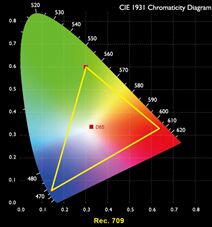 CinematicColorɫ{(dio)УgͶӰC_ɫ֮·