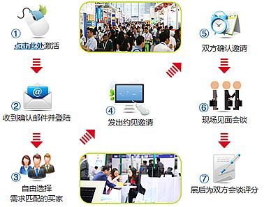 @ʾɞM(fi)Ӻ(q)(dng)DISPLAY CHINA 2018P(yng)