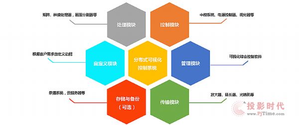 訊維VISUA?可視化控制系統(tǒng)結(jié)構(gòu)