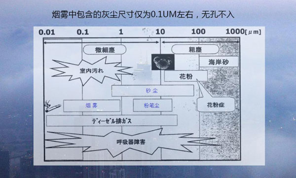 (gu)(ni)ׄ(chung)ROLY((l))ͶӰC(j)_(ki)l(f)ICCSg(sh)Qmy}