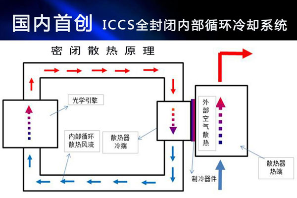 (gu)(ni)ׄ(chung)ROLY((l))ͶӰC(j)_(ki)l(f)ICCSg(sh)Qmy}