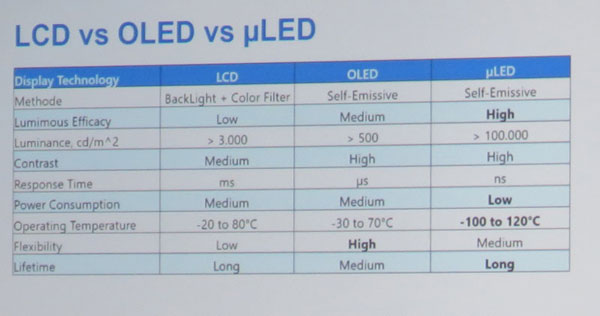 LCDOLEDcMicro-LED֮gĲ