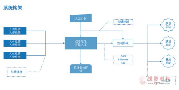 清聽聲學“驅(qū)逐者”助力提升監(jiān)獄安全防范系數(shù)！