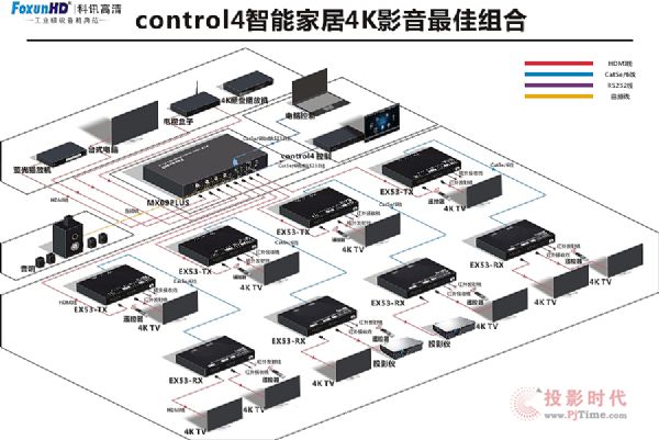 Control4FoxunHDӍܼҾ4KӰԺռ