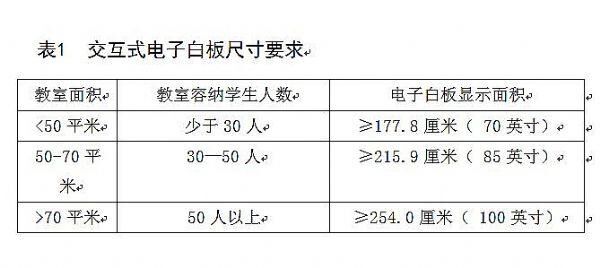 激光投影和交互平板誰才是教學顯示設備一哥