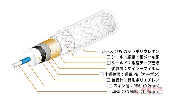 ߼yOyaide DR-150λ