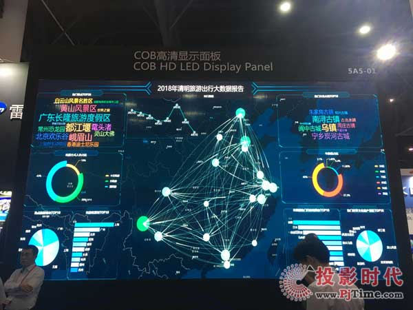 COB究竟有多美？雷曼給你答案