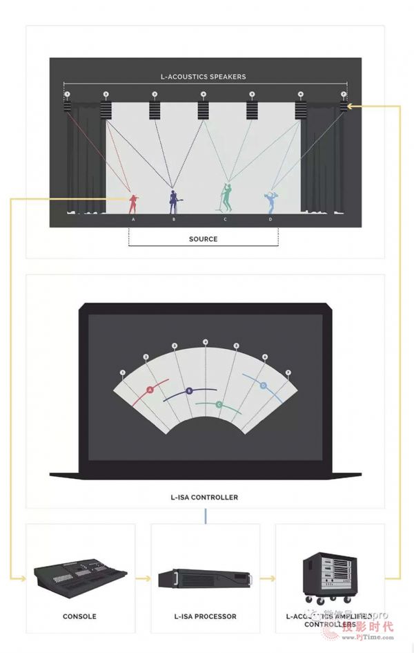 L-Acoustics L-ISAmISE 2018