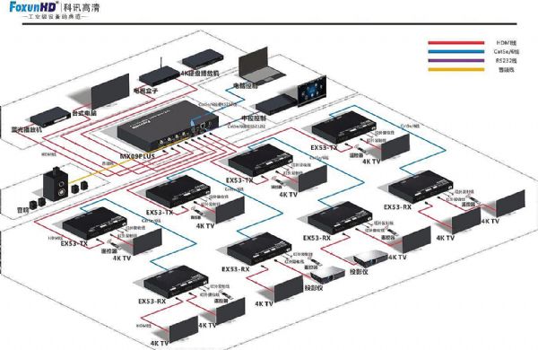 ӍFoxunHD HDMI2.04kꇵxc(yng)