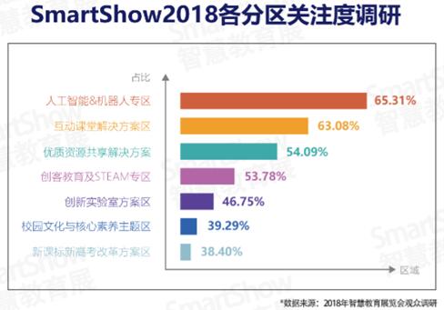 SmartShow2019ǻ۽a(chn)I(y)څ݈(bo)