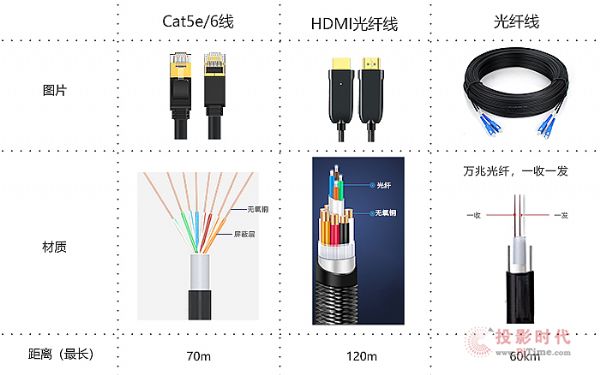 HDMI2.0 18G 4K60HzL(zhng)\