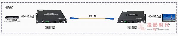 HDMI2.0 18G 4K60HzL(zhng)\