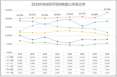 ҕ2019_(ki)u(mi)ռͻ23%