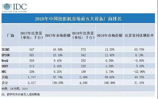 老大之爭(zhēng)先別忙，微投創(chuàng)新還在大路上