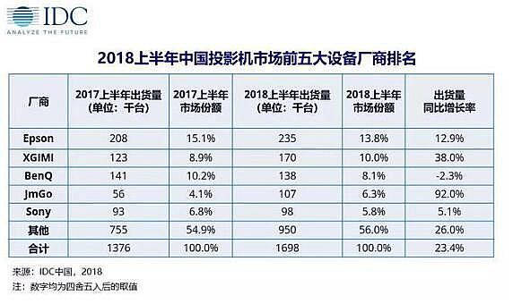 老大之爭(zhēng)先別忙，微投創(chuàng)新還在大路上