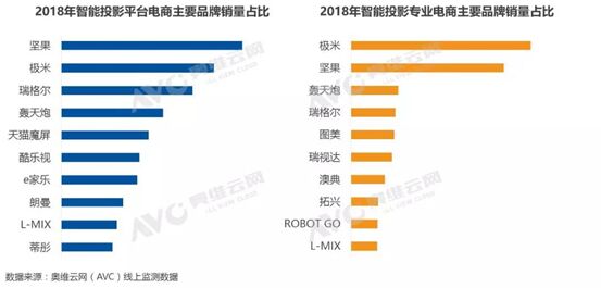 老大之爭(zhēng)先別忙，微投創(chuàng)新還在大路上