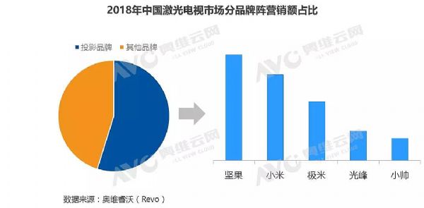老大之爭(zhēng)先別忙，微投創(chuàng)新還在大路上