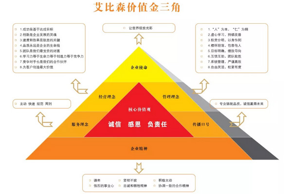 ɭ˴ИI(y)(bio)(zhn)@ИI(y)f(xi)(hu)߶J(rn)ͬ